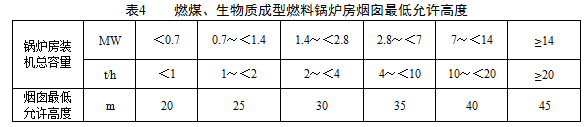 煙囪高度應根據(jù)鍋爐房裝機總容量,按表4規(guī)定執(zhí)行