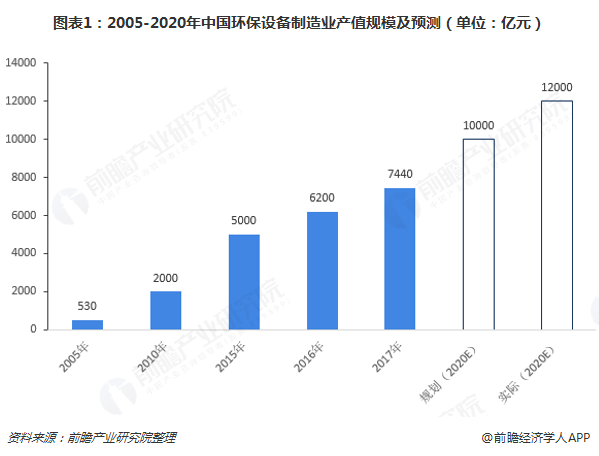 2005-2020Їh(hun)O(sh)I(y)a(chn)ֵҎ(gu)ģA(y)y
