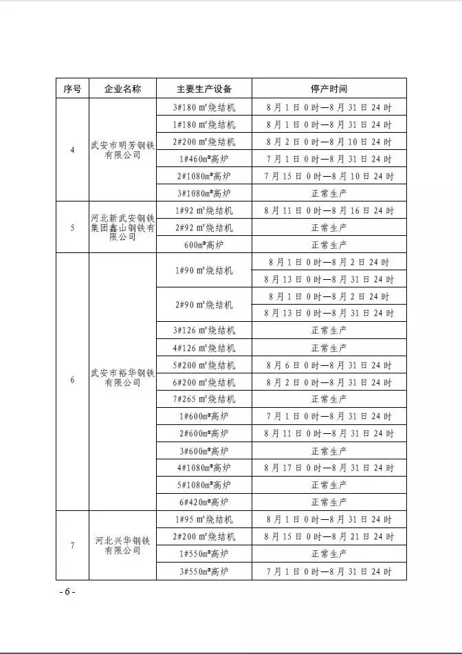 武安市發(fā)布《武安市2019 年鋼鐵焦化水泥行業(yè) 八月份大氣污染防治強化管控實施方案》