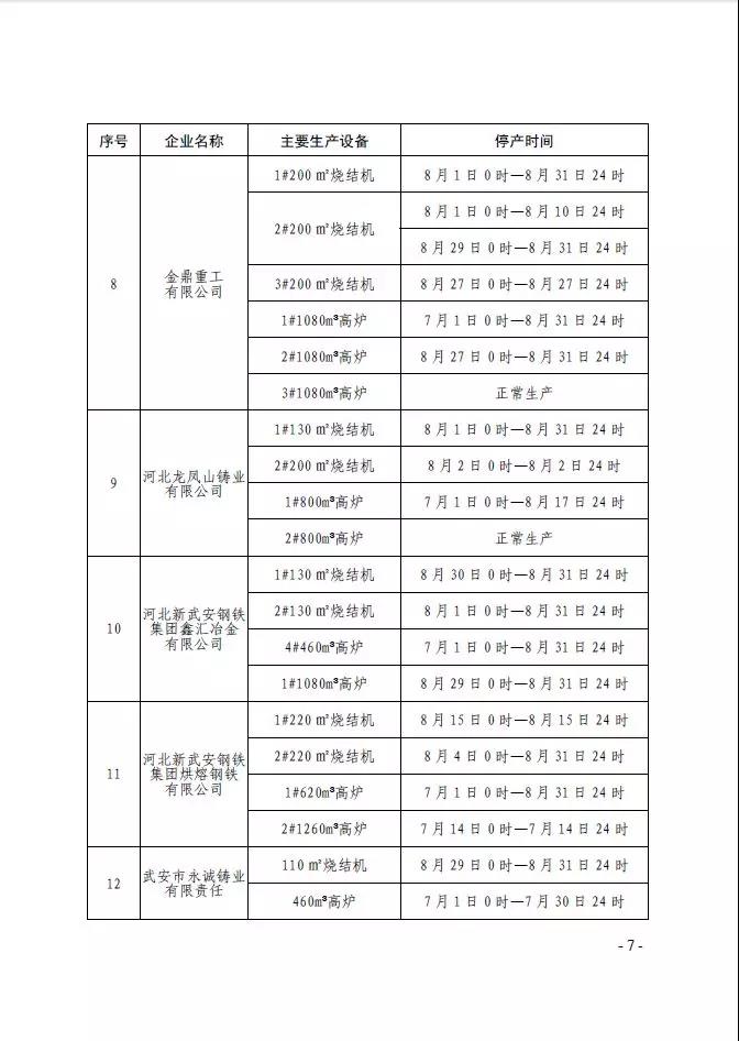 武安市發(fā)布《武安市2019 年鋼鐵焦化水泥行業(yè) 八月份大氣污染防治強化管控實施方案》