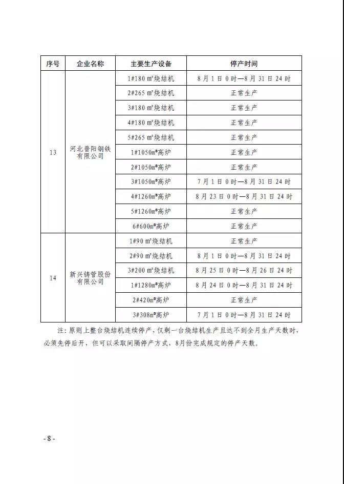 武安市發(fā)布《武安市2019 年鋼鐵焦化水泥行業(yè) 八月份大氣污染防治強化管控實施方案》