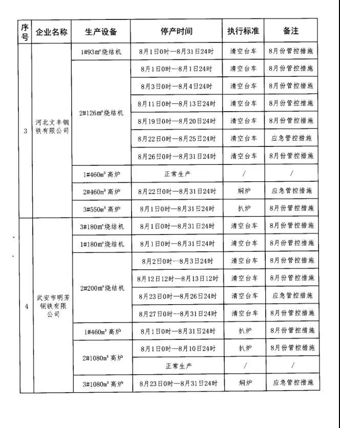 武安市大氣污染防治工作領導小組辦公室發(fā)布關于鋼鐵焦化企業(yè)強化應急管控工作的通知