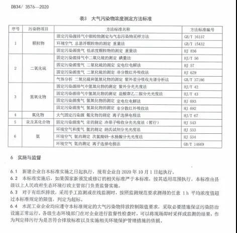 《安徽省水泥工業(yè)大氣污染物排放標(biāo)準(zhǔn)》